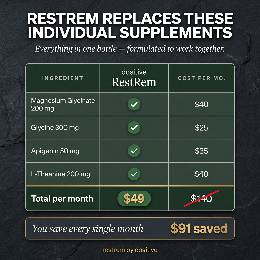RestRem by Dositive